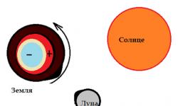 المجال المغناطيسي لكوكب الزهرة: معلومات عن الكوكب ووصفه وميزاته المجالات المغناطيسية للكواكب الصغيرة في النظام الشمسي