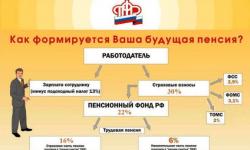 ضريبة المعاشات التقاعدية في روسيا: حقيقة البنك المركزي، ضريبة الدخل الشخصي