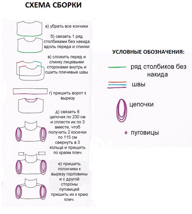 Манишка для мальчиков спицами схема и описание. Схема манишки с застежкой. Манишка двумя спицами схема и описание. Манишка спицами схема и описание для начинающих. Манишка мужская спицами для начинающих схема.