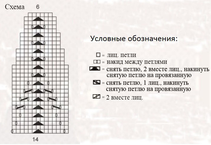 Схема вязания манишки спицами для ребенка