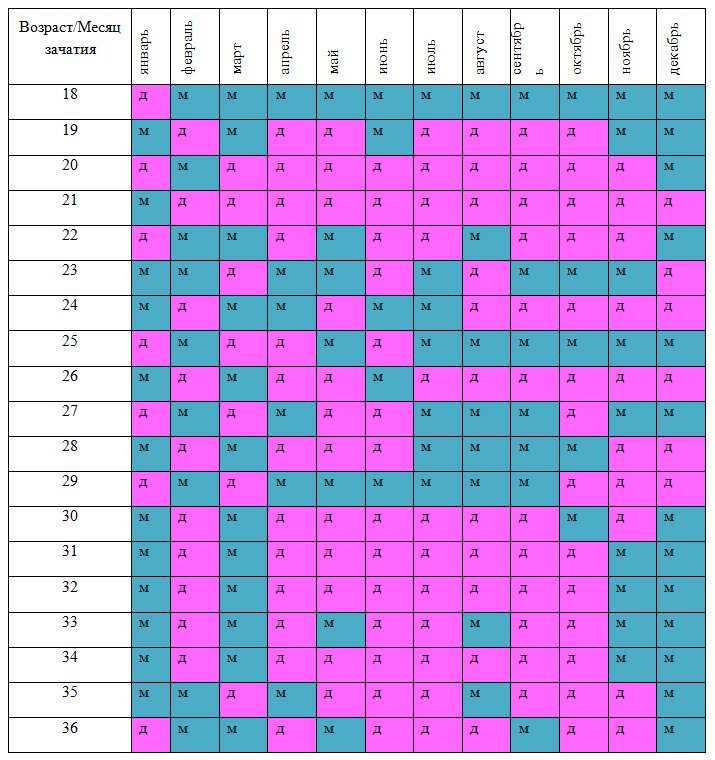 План беременности рассчитать