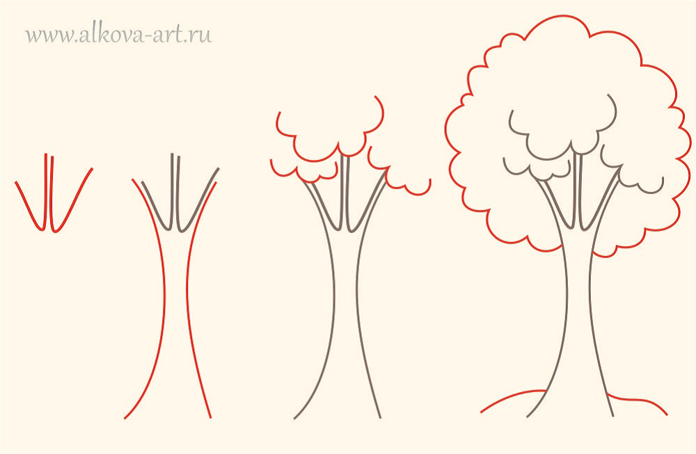 Как рисовать дерево. Этапы рисования дерева. Поэтапное рисование дерева. Поэтапное рисование дерева для детей. Поэтапное рисование дерева карандашом.