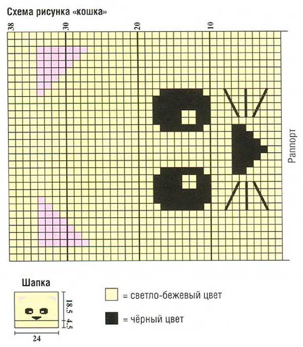 Шапка кошечка для девочки спицами с описанием и схемами