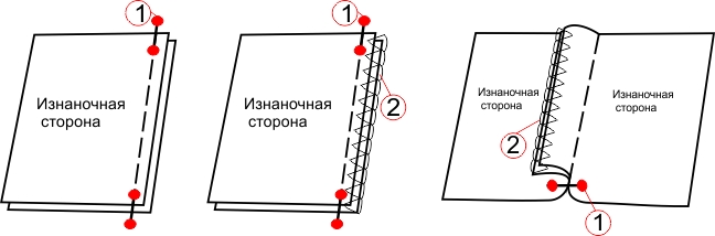 Схема обработки боковых швов